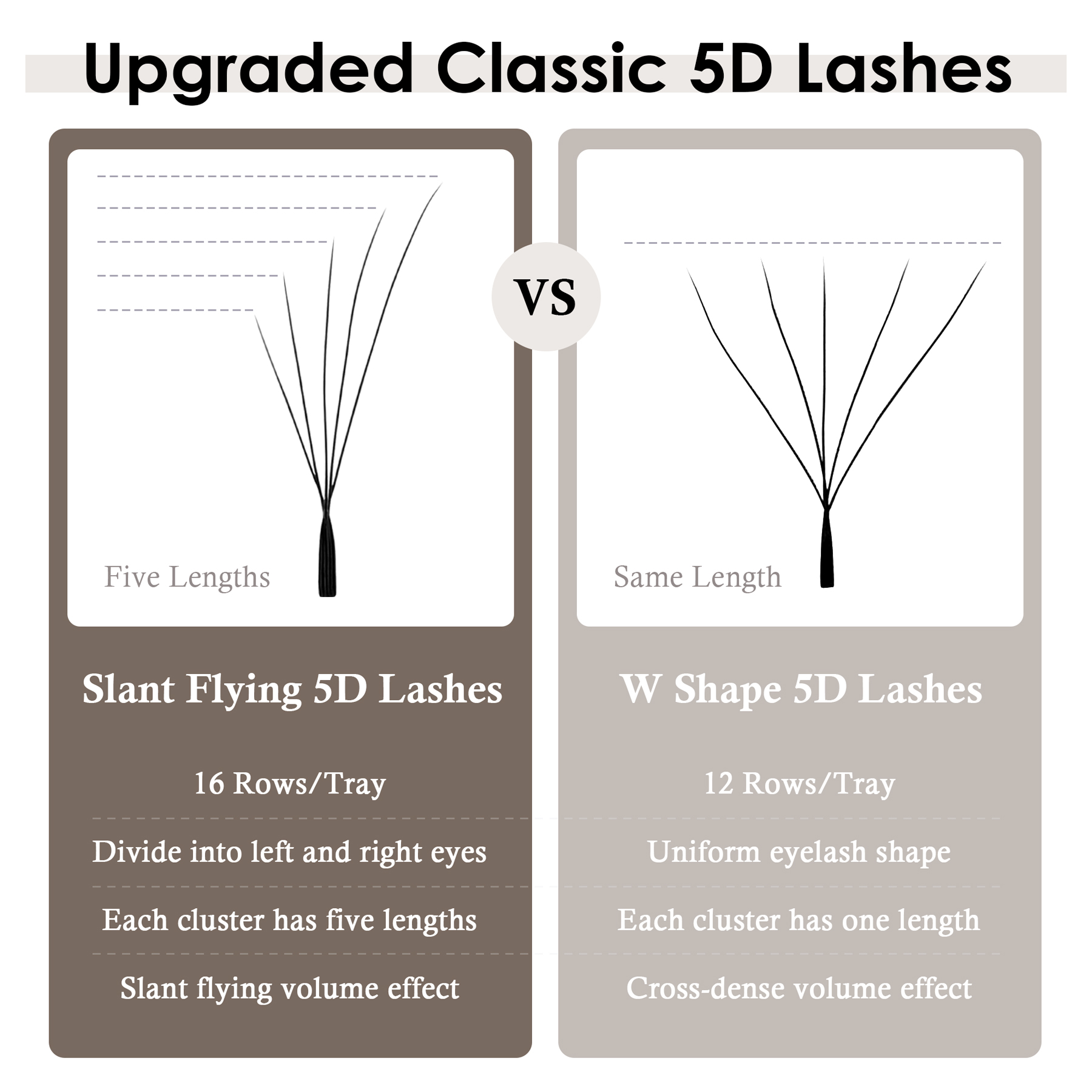 SEEDEW Fox 5D Eyelash Extensio - огляд і ціна Eyelash Extension Volume Cat Eye