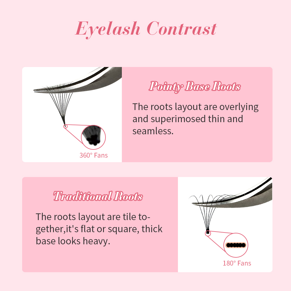 RUJADE Thin Pointy Base Premad - огляд і ціна Eyelash Extension Remover At Home